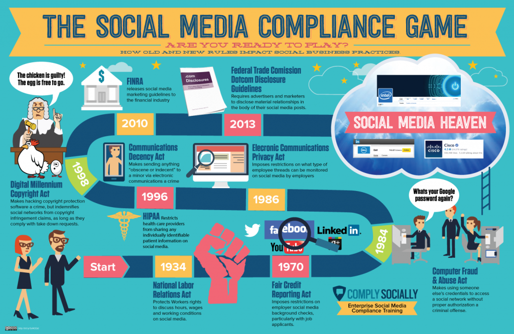 The Social Media Compliance Game from @ComplySocially
